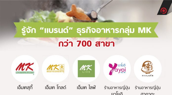 รู้จัก “แบรนด์” ธุรกิจอาหารกลุ่ม MK กว่า 700 สาขา