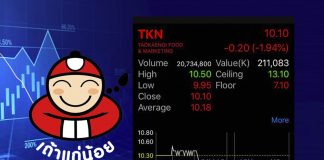 ดราม่าเป็นเหตุ “เถ้าแก่น้อย” หุ้นร่วงจาก 11.80 บาท เหลือ 10.10 บาท เจอตลาดหลักทรัพย์ขึ้น T1 ใช้บัญชีเติมเงินซื้อเท่านั้น