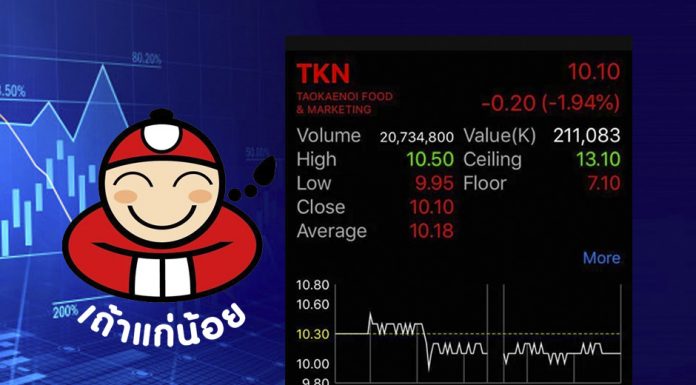 ดราม่าเป็นเหตุ “เถ้าแก่น้อย” หุ้นร่วงจาก 11.80 บาท เหลือ 10.10 บาท เจอตลาดหลักทรัพย์ขึ้น T1 ใช้บัญชีเติมเงินซื้อเท่านั้น