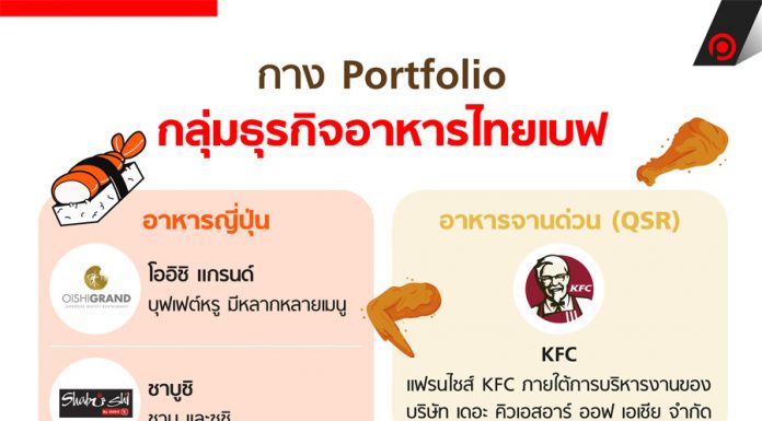 กาง Portfolio กลุ่มธุรกิจอาหารไทยเบฟ