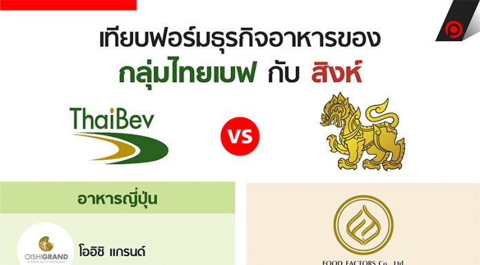 เทียบฟอร์มธุรกิจอาหารของกลุ่มไทยเบฟกับสิงห์