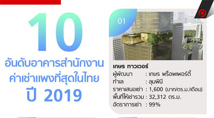 10 อันดับอาคารสำนักงาน ค่าเช่าแพงที่สุดในไทย ปี 2019