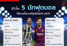 เปิดโผ 5 นักฟุตบอลที่มีรายได้มากที่สุดในโลกปี 2019