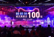 Alibaba สรุปยอดขาย 11.11 รวม 1.1 ล้านล้านบาท โตขึ้น 26%