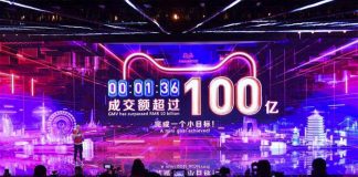 Alibaba สรุปยอดขาย 11.11 รวม 1.1 ล้านล้านบาท โตขึ้น 26%