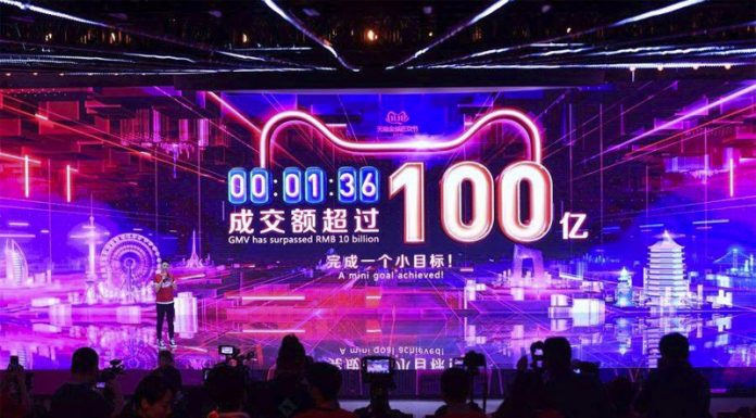 Alibaba สรุปยอดขาย 11.11 รวม 1.1 ล้านล้านบาท โตขึ้น 26%