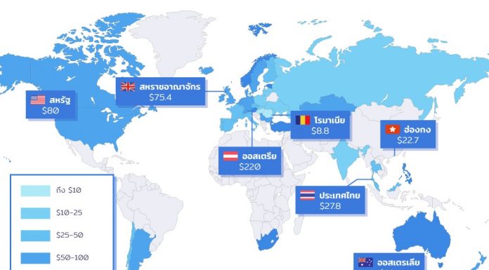 วัดกันไปเลย ส่องราคาเน็ตทั่วโลก ‘ถูก’ หรือ ‘เเพง’ กว่าไทย