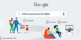 คนไทยค้นหา “ชิมช้อปใช้” ใน Google มากที่สุดในปี 2019 ตามติดมาด้วย “กรงกรรม”