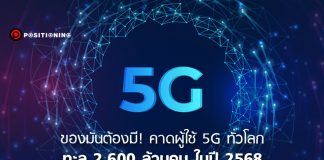 ของมันต้องมี! คาดผู้ใช้ 5G ทั่วโลกทะลุ 2,600 ล้านคนในปี 2568 แม้ค่าบริการจะเเพงกว่า 4G 20%