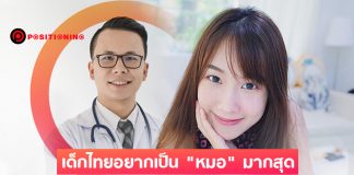 เด็กไทยเลือก “หมอ” อาชีพในฝัน ยก “เก๋ไก๋สไลเดอร์” ยืนหนึ่งเป็นไอดอลขวัญใจ