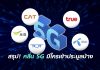 สรุป! คลื่น 5G มีใครเข้าประมูลบ้าง