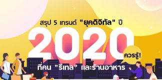 สรุป 5 เทรนด์ “ยุคดิจิทัล” ปี 2020 ที่คน “รีเทล” และร้านอาหารควรรู้!