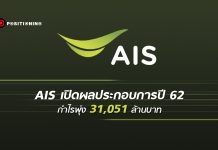 AIS ฟาดรายได้ปี 62 รวม 1.83 แสนล้าน กำไรพุ่ง 31,051 ล้านบาท