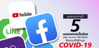 สรุปเทรนด์ 5 แพลตฟอร์มโซเชียล พร้อม Update เครื่องมือใหม่ให้แบรนด์ใช้สู้ Covid-19