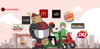 เชนร้านอาหารพร้อมใจไม่คิดค่าส่งเดลิเวอรี่! ผู้ส่งเน้นมาตรการ Contactless ลดการสัมผัส