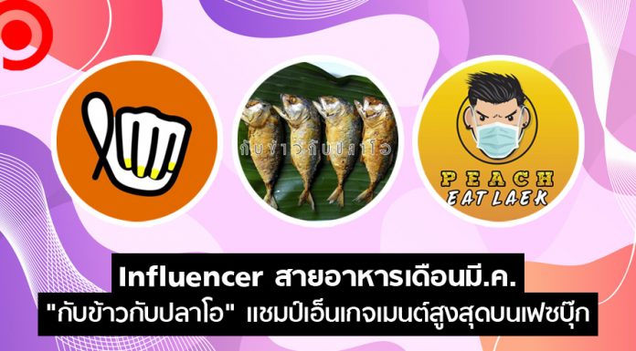 Influencer สายอาหารเดือน มี.ค. “กับข้าวกับปลาโอ” แชมป์เอ็นเกจเมนต์สูงสุดบนเฟซบุ๊ก