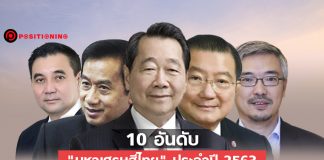 ทำเนียบ 10 อันดับ “มหาเศรษฐีไทย” ประจำปี 2563 จัดอันดับโดย Forbes