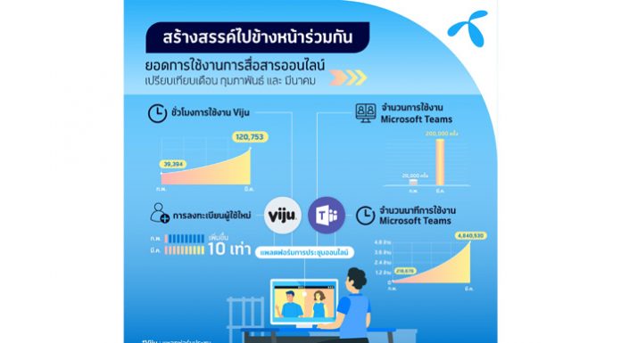 สำรวจการทำงานบน “ความปกติใหม่” ของกลุ่มเทเลนอร์ในหลายตลาด