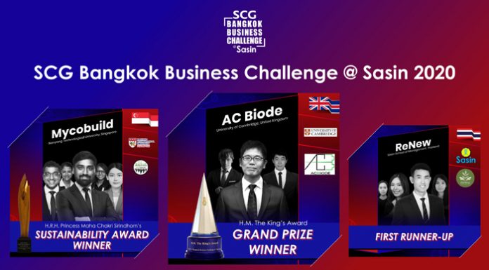 ทีม AC Biode มหาวิทยาลัยเคมบริดจ์ คว้ารางวัลชนะเลิศเวที SCG Bangkok Business Challenge at Sasin 2020