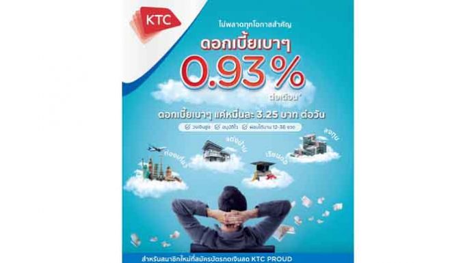 เคทีซีกดดอกเบี้ยฯ ต่ำ 0.93% แบ่งเบาภาระผู้ต้องการสินเชื่อในช่วงวิกฤติเศรษฐกิจ