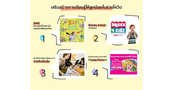 เสริมสร้างการเรียนรู้ให้ลูกน้อยในช่วงโควิด