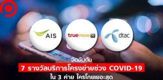 จัดอันดับบริการโครงข่ายช่วง COVID-19 ผลชี้ AIS เล่นเกมดีสุด True ดูวิดีโอลื่นสุด และ Dtac ดาวน์โหลดเร็วสุด