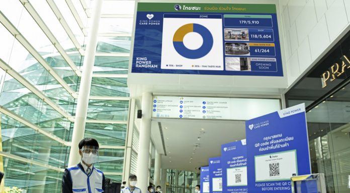 คิง เพาเวอร์ บริหารจัดการจำนวนผู้เข้าใช้บริการผ่าน Innovative Real Time Dashboard