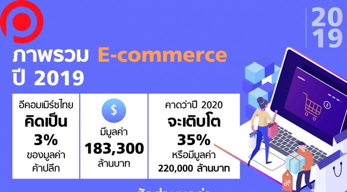 ภาพรวม E-commerce 2019 และคาดการณ์ 2020