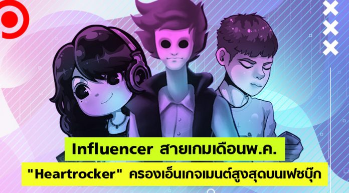 Influencer สายเกมเดือนพ.ค. “Heartrocker” ครองเอ็นเกจเมนต์สูงสุดบนเฟซบุ๊ก
