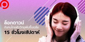 ล็อกดาวน์ดันคนไทย “ฟังวิทยุ” เพิ่มขึ้นเฉลี่ย 15 ชั่วโมง/สัปดาห์ เพลงไทย-ลูกทุ่งยังฮิตสุด