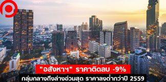 ปาดเหงื่อ! “อสังหาฯ” ราคาติดลบ -9% กลุ่มระดับกลางถึงล่างอ่วมสุด ราคาลงต่ำกว่าปี 2559
