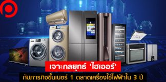 เจาะกลยุทธ์ ‘ไฮเออร์’ ผู้เขย่าตลาดเครื่องใช้ไฟฟ้าด้วยแคมเปญ ‘แอร์เติมเงิน’ กับเป้าหมายขึ้นเบอร์ 1 ใน 3 ปี