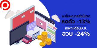 คลายล็อกแล้วแต่งบโฆษณายังไม่ฟื้น! เดือนมิ.ย. -24% ภาพรวมครึ่งปีแรกหดตัว -13%