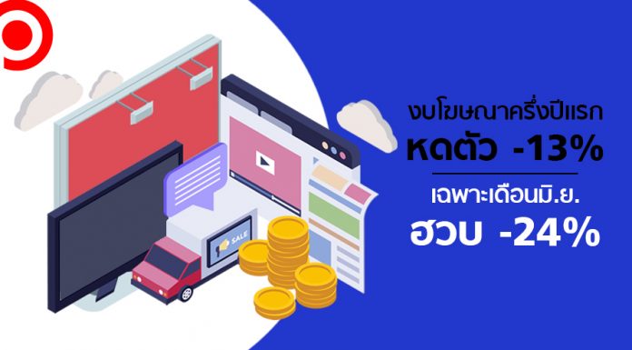 คลายล็อกแล้วแต่งบโฆษณายังไม่ฟื้น! เดือนมิ.ย. -24% ภาพรวมครึ่งปีแรกหดตัว -13%