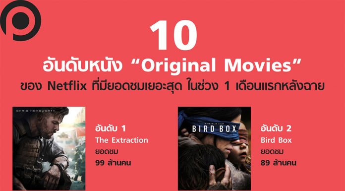 10 อันดับหนัง “Original Movies” ของ Netflix ที่มียอดชมเยอะที่สุด ในช่วง 1 เดือนแรกหลังฉาย