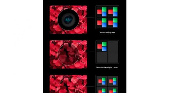 เสียวหมี่เปิดตัวเปิดตัวเทคโนโลยีกล้องถ่ายภาพใต้จอ รุ่นที่ 3