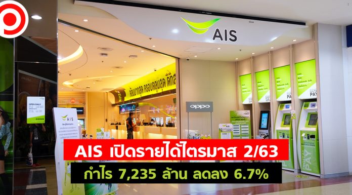 AIS เปิดรายได้ Q2/63 กำไร 7,235 ล้าน ลดลง 6.7% เน็ตบ้านโตพุ่งลูกค้าเพิ่มแสนราย