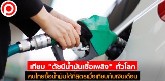 เทียบ “ดัชนีน้ำมันเชื้อเพลิง” ทั่วโลก คนไทยซื้อน้ำมันได้กี่ลิตรเมื่อเทียบกับเงินเดือน