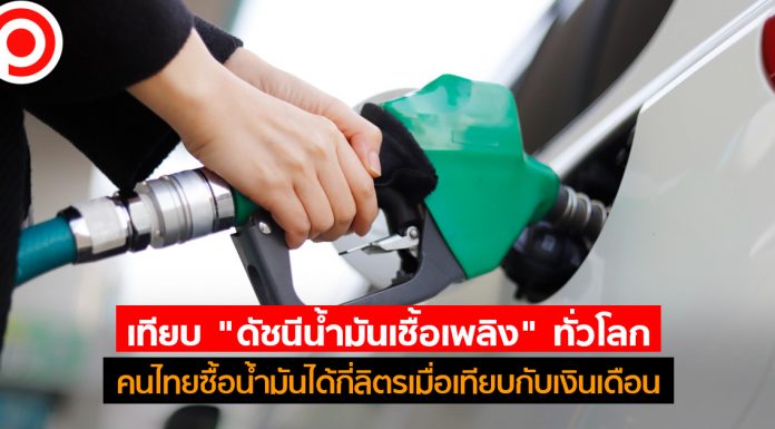 เทียบ “ดัชนีน้ำมันเชื้อเพลิง” ทั่วโลก คนไทยซื้อน้ำมันได้กี่ลิตรเมื่อเทียบกับเงินเดือน