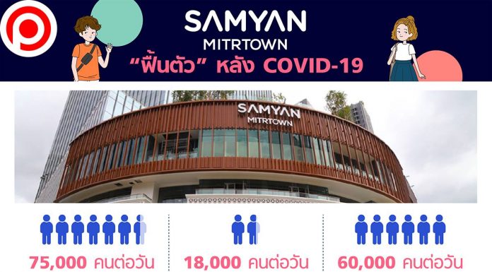 สามย่านมิตรทาวน์ ฟื้นตัวหลัง COVID-19