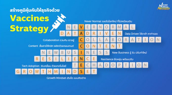 ซีเอ็มเอ็มยู เปิดตัววัคซีนการตลาด เพิ่มภูมิโควิด-19 เผยธุรกิจไทยสูงถึง 74% ยอดขายตก พร้อมแนะทางรอดยอดโตด้วยวัคซีนใหม่