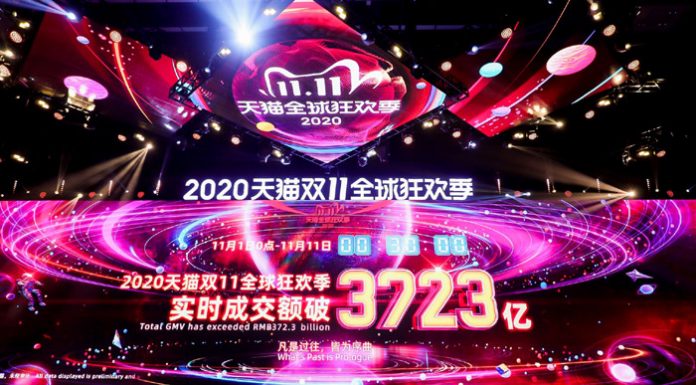มหกรรมช้อปปิ้งระดับโลก 11.11 ของอาลีบาบาในปีนี้ ทำยอดขายรวมทะลุ 350,000 ล้านหยวนแล้ว