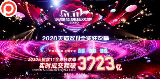 “อาลีบาบา” กวาดรายได้ 11.11 ปีนี้ 11 วัน ทะลุ 1.7 ล้านล้านบาท การใช้จ่ายฟื้นตัวหลัง COVID-19