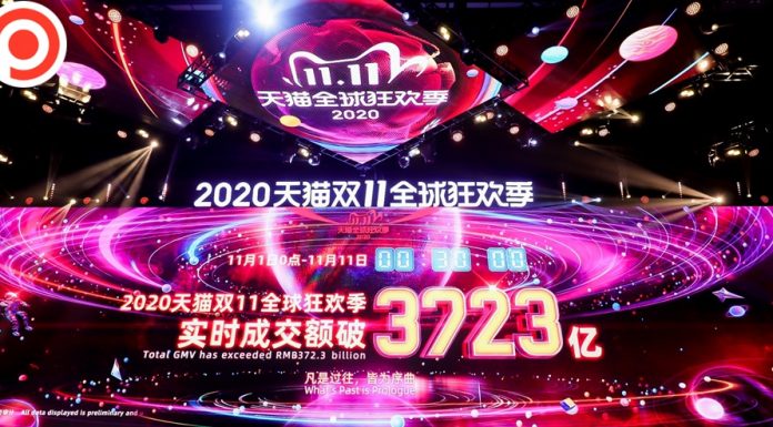 “อาลีบาบา” กวาดรายได้ 11.11 ปีนี้ 11 วัน ทะลุ 1.7 ล้านล้านบาท การใช้จ่ายฟื้นตัวหลัง COVID-19