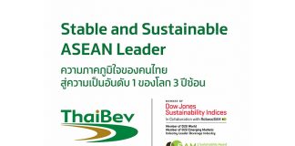 ไทยเบฟ ครองอันดับ 1 DJSI อุตสาหกรรมเครื่องดื่ม 3 ปีซ้อน ยกระดับความยั่งยืน นำความภาคภูมิใจของคนไทยไปสู่ระดับโลก