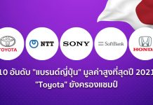 10 อันดับ “แบรนด์ญี่ปุ่น” มูลค่าสูงที่สุดปี 2021 – “Toyota” ยังครองแชมป์