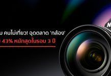 ทริปล่ม คนไม่เที่ยว! ฉุดตลาด ‘กล้อง’ ติดลบ 43% หนักสุดในรอบ 3 ปี