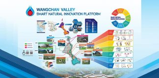 รู้จัก “วังจันทร์วัลเลย์” โครงการยักษ์ 3,400 ไร่ แหล่งปั้น “นวัตกรรม” โดย ปตท.