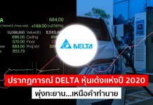 ปรากฏการณ์ DELTA หุ้นเด้งเเห่งปี 2020 พุ่งทะยาน…เหนือคำทำนาย