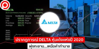 ปรากฏการณ์ DELTA หุ้นเด้งเเห่งปี 2020 พุ่งทะยาน…เหนือคำทำนาย